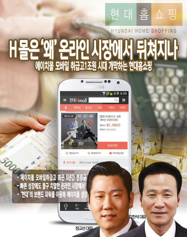 [진단] 에이치(H)몰은 왜 온라인 시장에서 뒤쳐지나