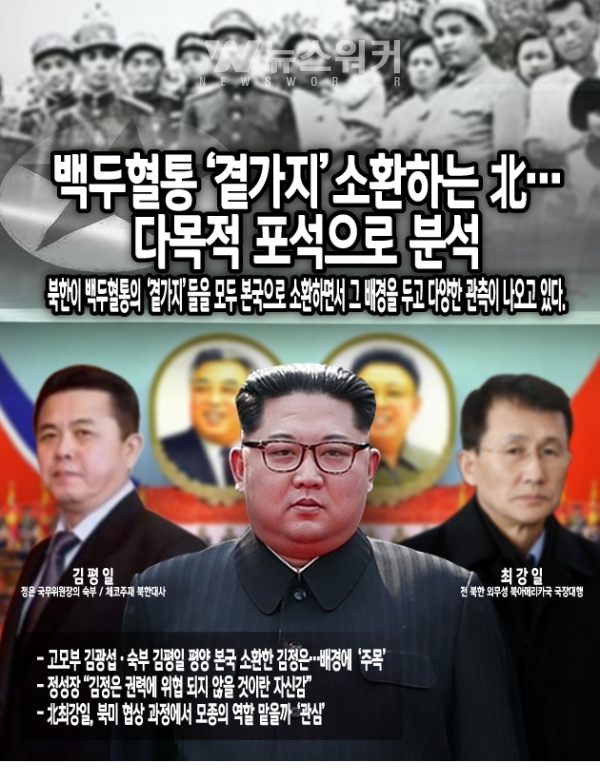 [한반도 정세] 백두혈통 곁가지 소환하는 北…다목적 포석으로 분석