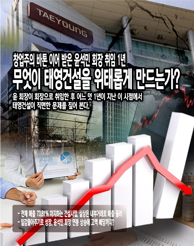 [태영그룹과 윤석민 회장, 지배구조를 보다_ 창업주의 바통 이어 받은 윤석민 회장 취임 1년] 무엇이 태영건설을 위태롭게 만드는가?