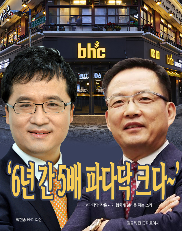 6년 간 500% 파다닥 크다~…BHC치킨의 놀라운 성장