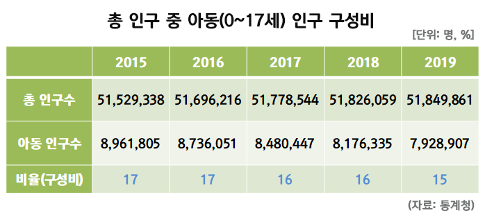 아이들 개학연기, 온라인강의 수혜주로 꼽히는 교육업체 대교…실상은 매년 기우는 가세(家勢)와 오너2세 자질 논란까지