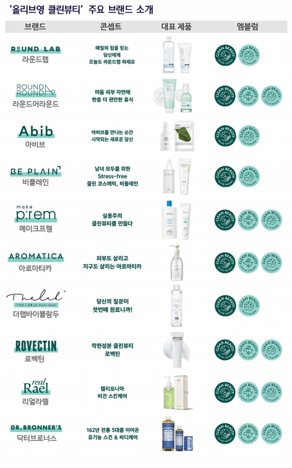 [뉴스워커_CJ올리브영] 글로벌 클린뷰티 트렌드 국내 시장 확대