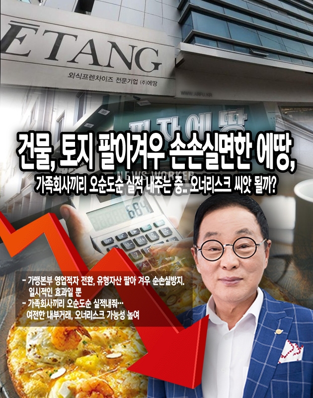 [뉴스워커_피자업계 조명 ④피자에땅] 건물, 토지 팔아 겨우 손실 면한 피자에땅, 가족 회사끼리 사이좋게 실적 내주는 중.. 오너리스크 씨앗 될까?