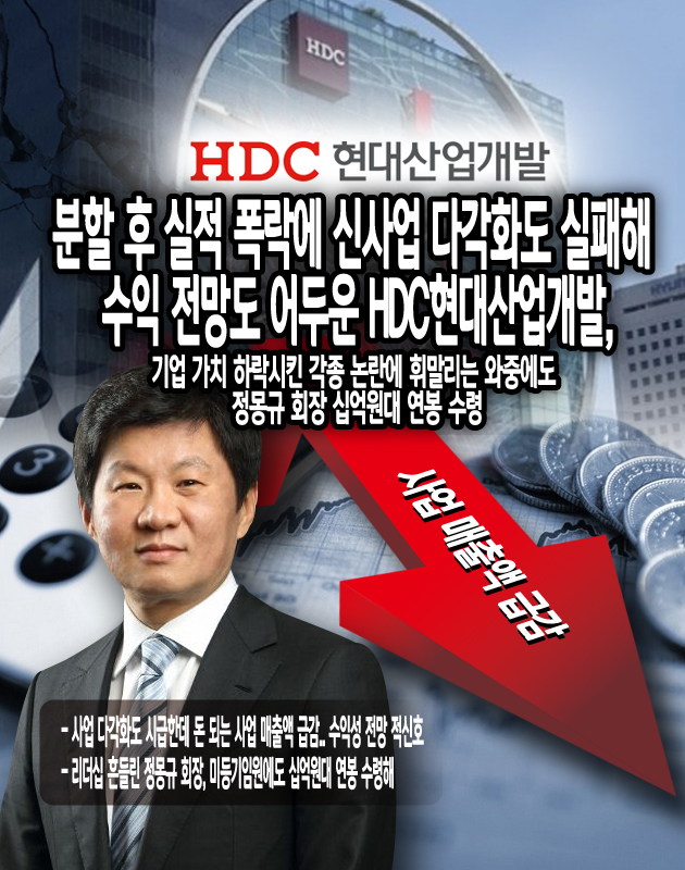 HDC현대산업개발, 분할 후 실적 폭락에 신사업 다각화에도 정몽규 회장 십억원대 연봉 수령