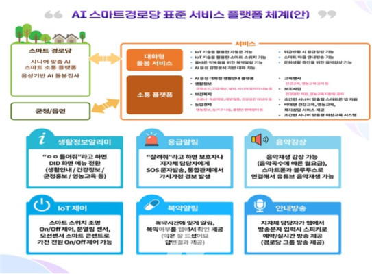 영광군, 정보통신기술(ICT) 활용... 스마트 경로당 구축사업 신규 추진