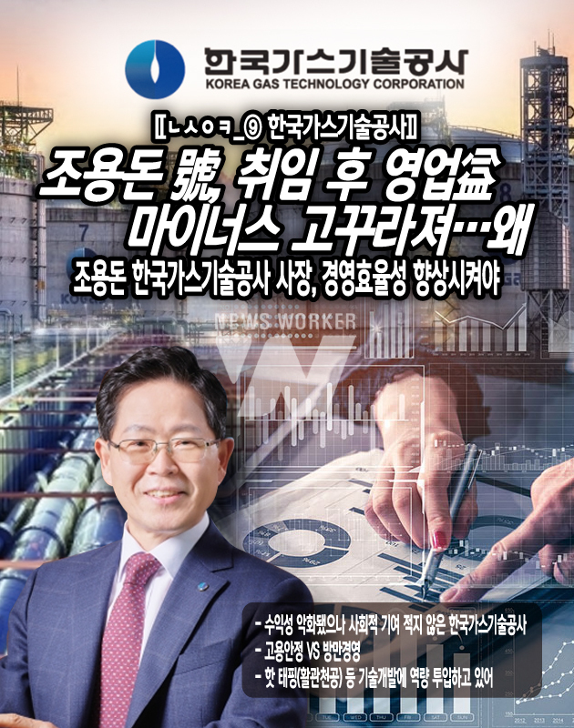 [ㄴㅅㅇㅋ_공기업 진단⑨ 한국가스기술공사] 조용돈 號, 취임 후 영업益 마이너스 고꾸라져…왜?