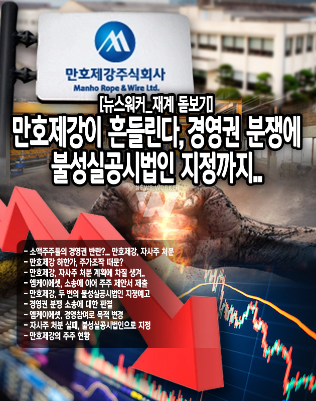 불신이 키운 위태로운 만호제강, 경영권 분쟁에 불성실공시법인 지정까지..
