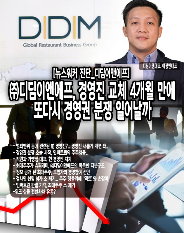 [뉴스워커_경영 레이다 ④] ㈜디딤이앤에프, 경영진 교체 4개월 만에 또다시 경영권 분쟁?