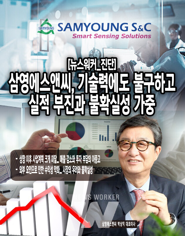 [뉴스워커_진단] 삼영에스앤씨, 기술력에도 불구하고 실적 부진과 불확실성 가중
