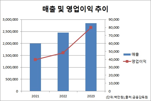 [진단_전선 ④대한전선] 재기하자마자 전력질주.. 기초체력 회복 됐나