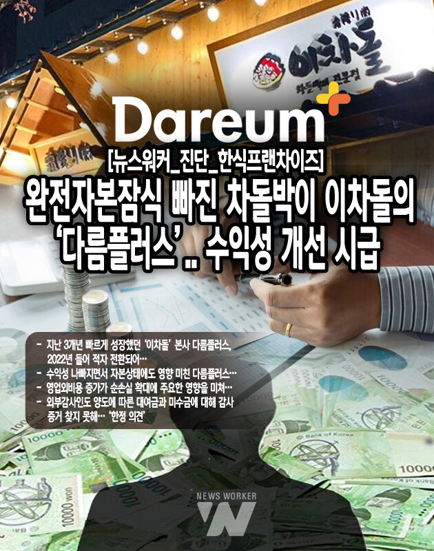 [뉴스워커_진단_한식프랜차이즈①] 완전자본잠식 빠진 차돌박이 이차돌의 다름플러스..수익성 개선 시급