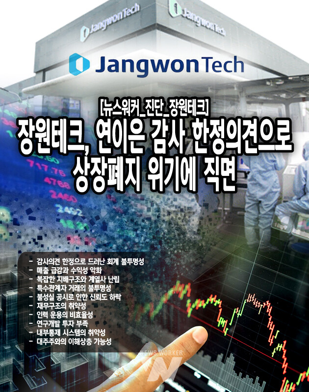 [뉴스워커_진단] 장원테크, 연이은 감사 한정의견에 주식상장폐지 위기 직면