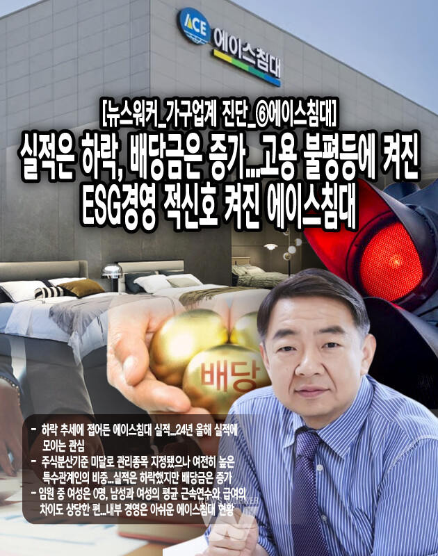 [뉴스워커_가구업계 진단_⑥에이스침대] 실적은 하락, 배당금은 증가...고용 불평등에 켜진 ESG경영 적신호 켜진 에이스침대