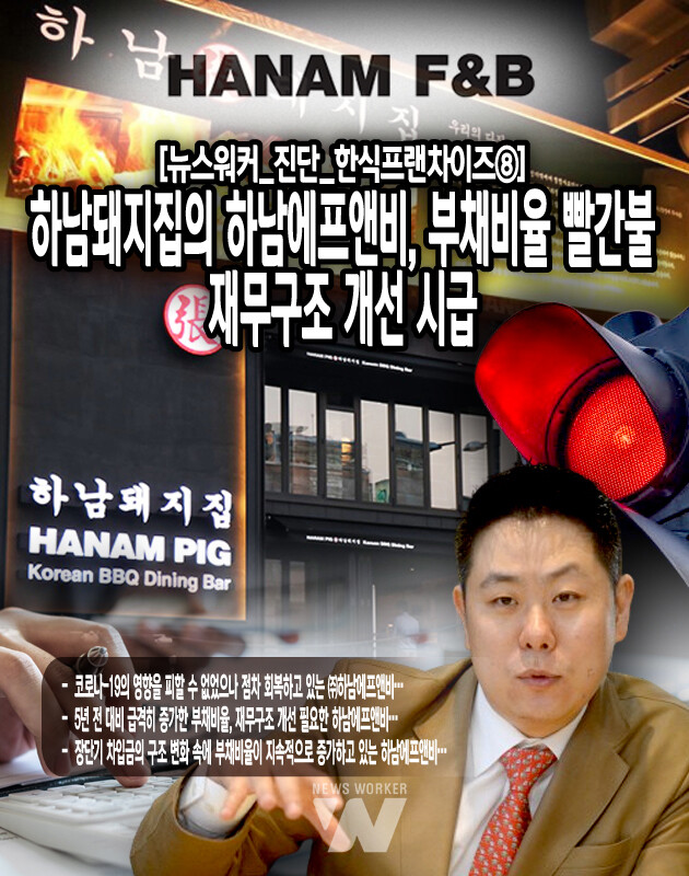 [뉴스워커_진단_한식프랜차이즈⑧] 하남돼지집의 하남에프앤비, 부채비율 빨간불 재무구조 개선 시급