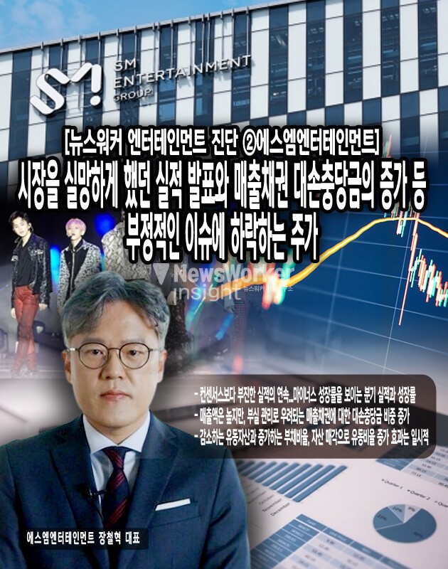 [뉴스워커_엔터업계 진단_②에스엠] EXO가 있어도 시장 실망케 했던 실적 발표와 매출채권 대손충당금의 증가 등 부정적 이슈에 주가 추락