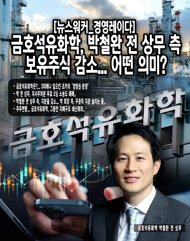 [뉴스워커_경영레이다] 금호석유화학, 박철완 전 상무 측 보유주식 감소... 어떤 의미?
