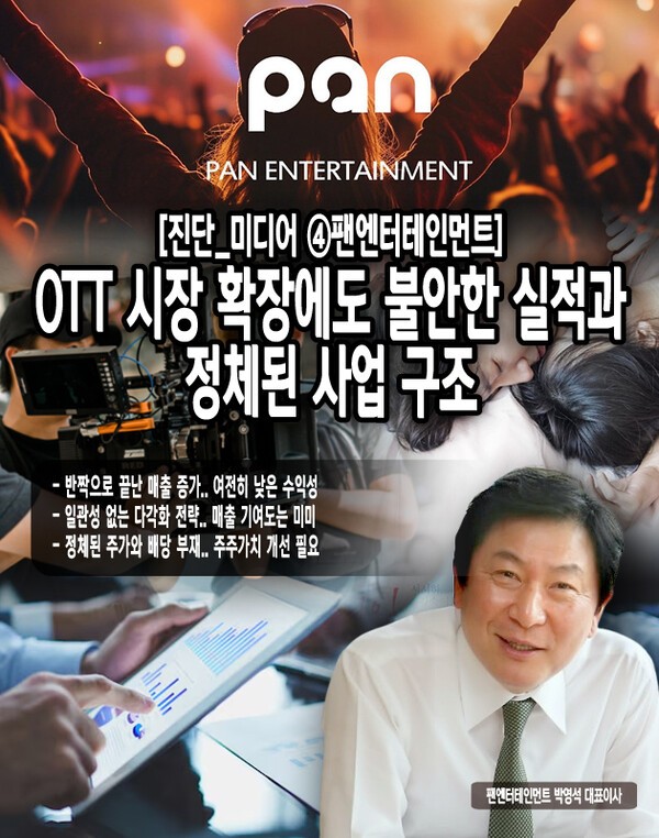 [진단_미디어 ④팬엔터테인먼트] OTT 시장 확장에도 불안한 실적과 정체된 사업 구조