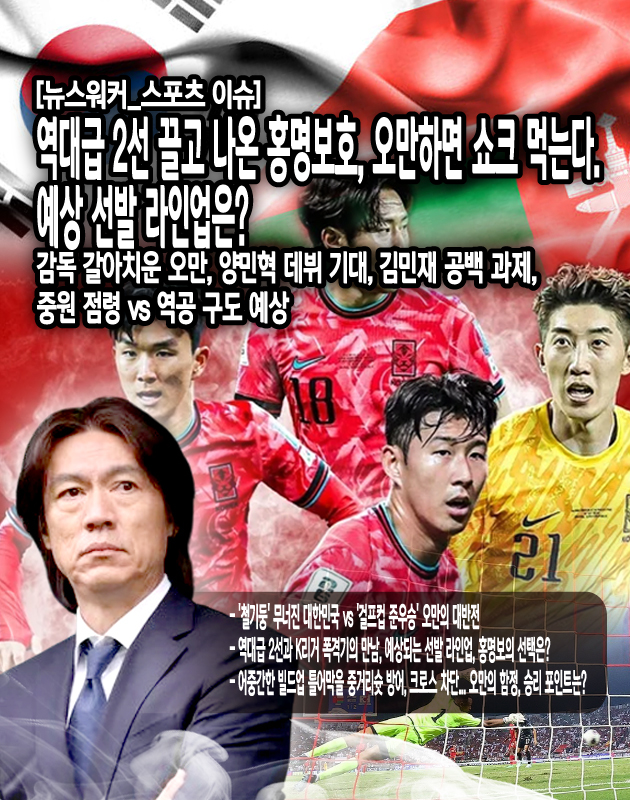 [축구 분석] 역대급 2선 끌고 나온 홍명보호, 오만하면 쇼크 먹는다... 예상 선발 라인업은?
