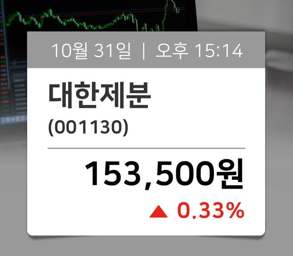 [종목현재가] 대한제분(001130), 거래시세 153,500원…종목관련 동향정보