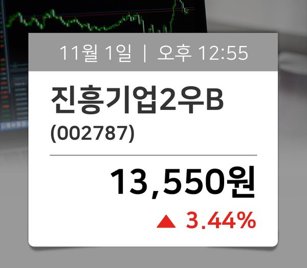 [주식현재가] 진흥기업2우B(002787), 현재거래가격 13,550원…종목관련 동향정보
