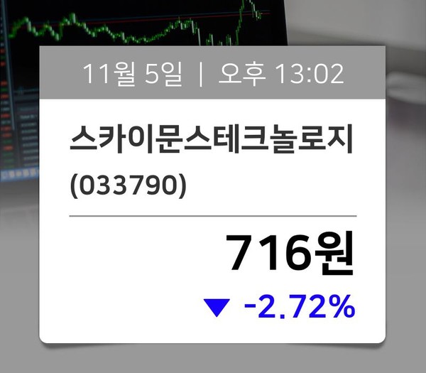 [주가동향] 스카이문스테크놀로지(033790), 거래시세 716원…종목관련 동향정보