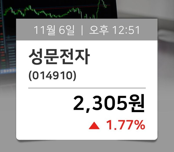 [종목현재가] 성문전자(014910), 12시  현재 2,305원…매매동향