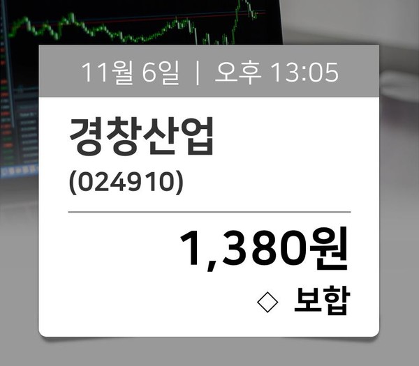 [장중동향] 경창산업(024910), 13시 05분 현재 1,380원…종목관련 동향정보