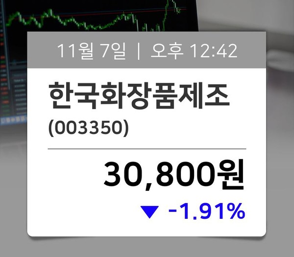 [거래소 소식] 한국화장품제조(003350), 현재 30,800원…