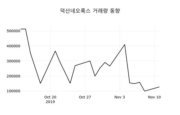 [주가시황] 덕산네오룩스(213420), 13시  현재 22,500원…종목관련 동향정보
