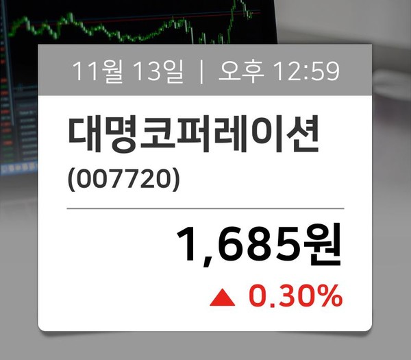 [주식동향] 대명코퍼레이션(007720), 지금거래가 1,685원…종목동정과 증시정보