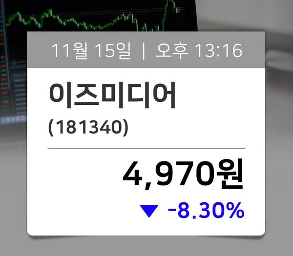 [주가동향] 이즈미디어(181340), 13시  현재 4,970원…종목관련 동향정보