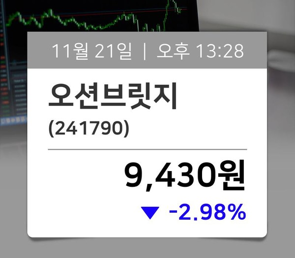 [장중시황] 오션브릿지(241790), 현재 9,430원…종목관련 동향정보