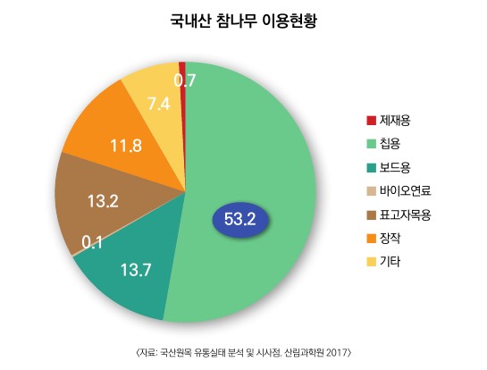 토모우드테크, 국산 참나무 건조장치 특허 받아