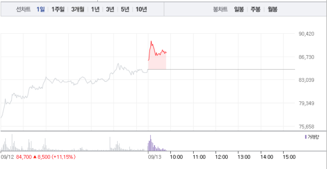 네이처셀은 거래정지…신라젠 급등 이어 상승세여서 주목