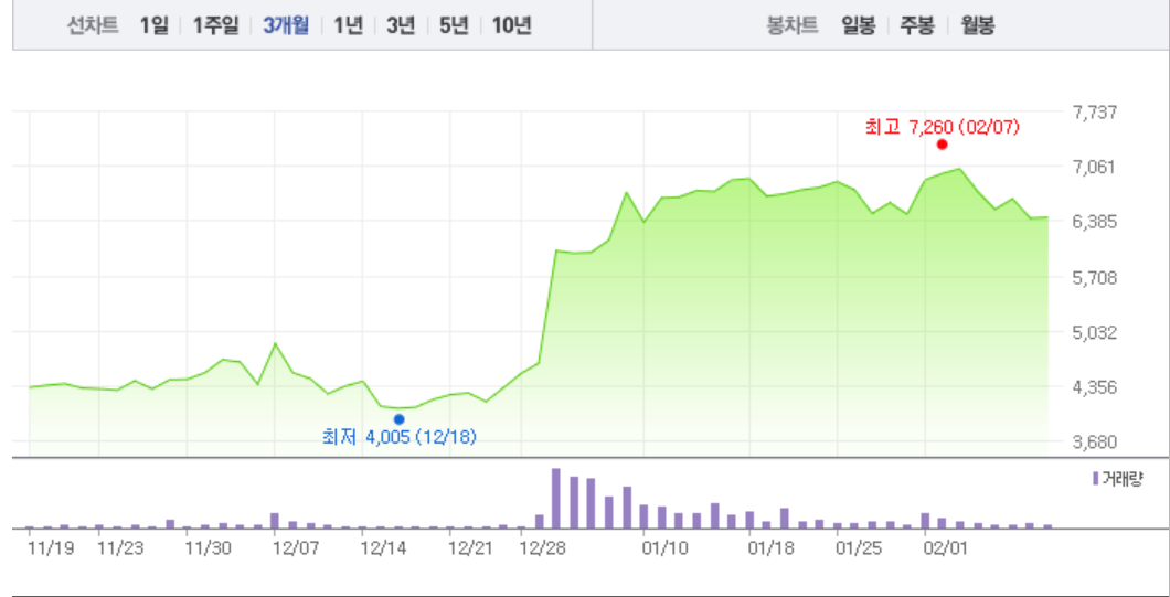 남북경협주 인디에프·신원·좋은사람들, 희비 엇갈려…신원 유일하게 강보합