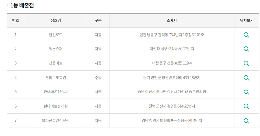 848회로또당첨번호, 서울 한명도 없는데…대전에서는 2명이나 아산·군산·창원도 화들짝
