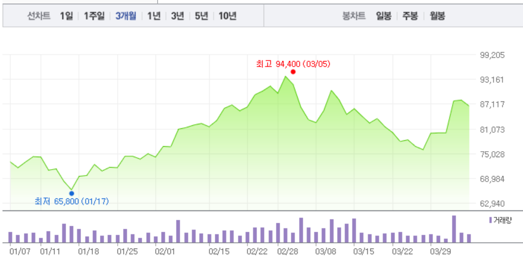 에이치엘비·에이치엘비생명과학, 약보합세…상승 행진 멈추나