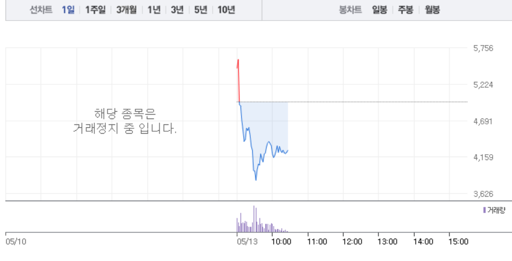 국일제지 폭락 이어 엑사이엔씨 20%대 폭락까지…그래핀 관련주 내리막길 접어들었나