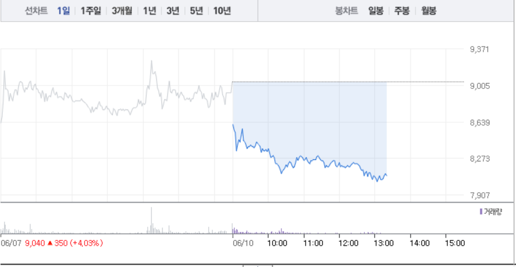 이글벳·백광소재, 돼지 열병으로 주목 받았지만 희비 엇갈려…이글벳 10%대 급락
