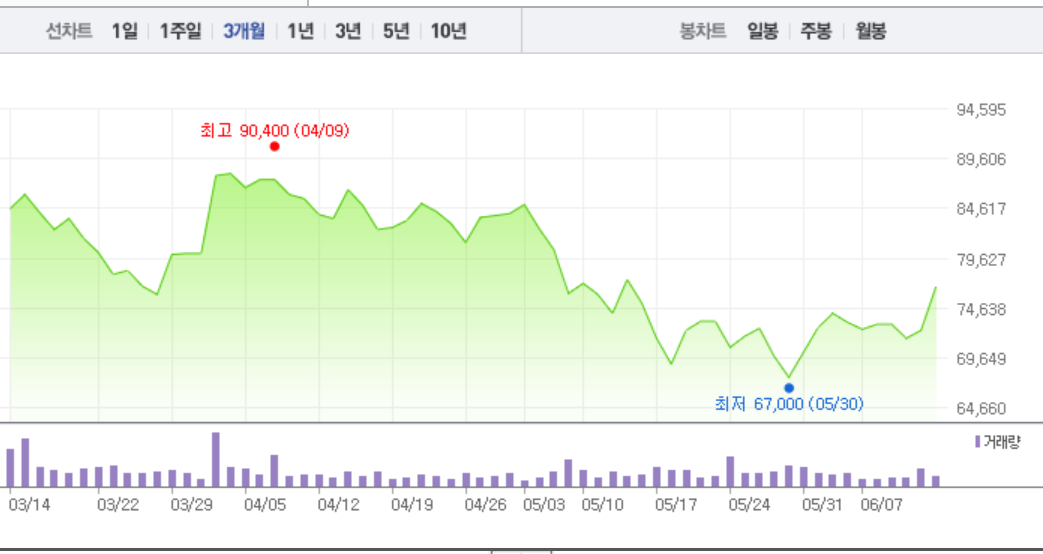 에이치엘비·에이치엘비생명과학, 모두 2거래일 연속 상승…LKSB바이오파트너스 100% 자회사 편입