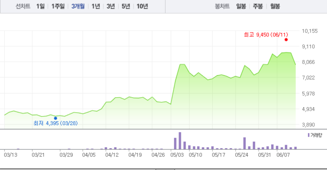 태림포장, 급락 충격 어디까지…여전히 약보합