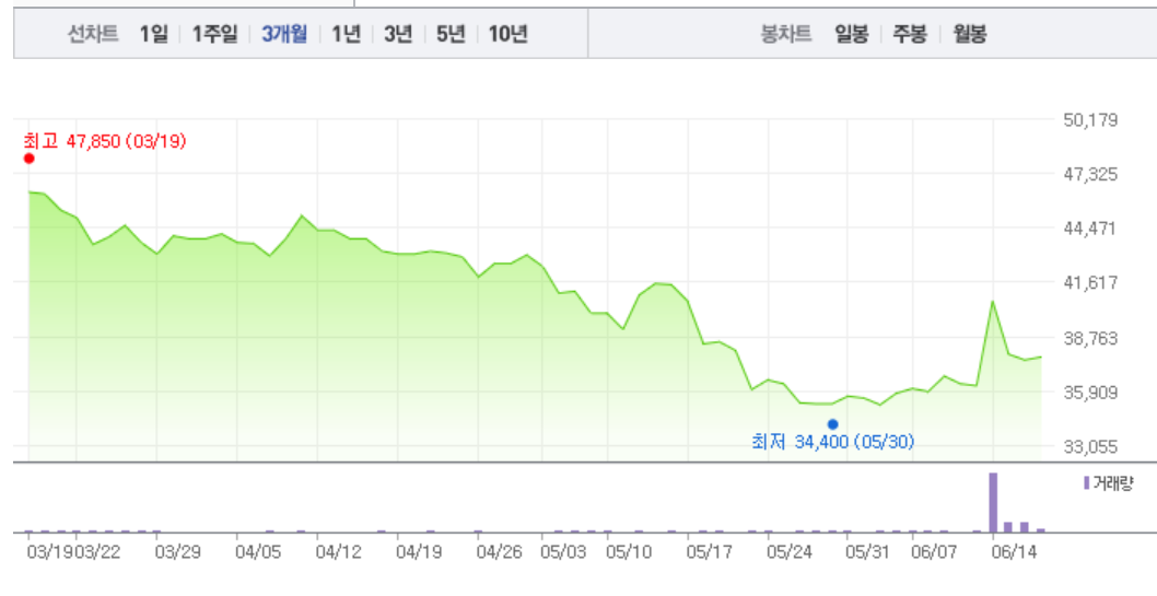 동성제약·제일약품, 모두 강보합…동성제약 4거래일만에 소폭 상승