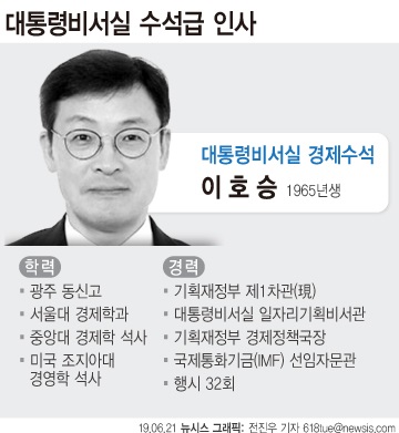 이호승 경제수석, 정통 경제 관료 거시경제통