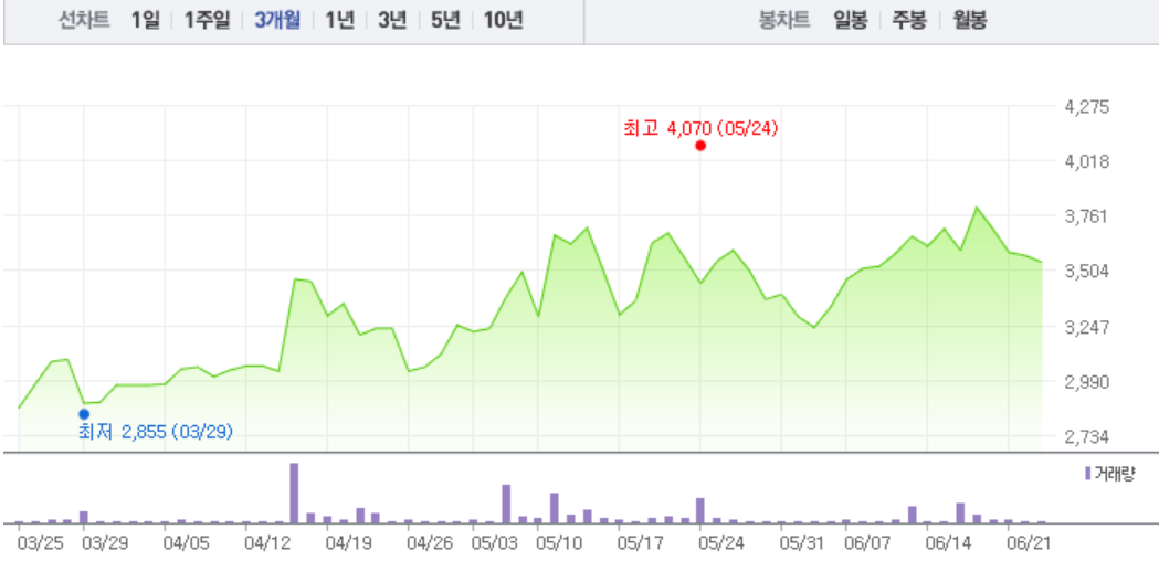 드림시큐리티·라온시큐어, 블록체인 관련주 강세…라온시큐리티 5거래일만에 반등