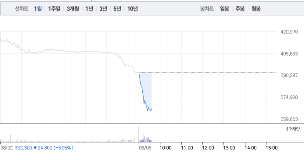 메디톡스, 35만원선마저 무너지나…6% 급락에 투자자들 어떡하나