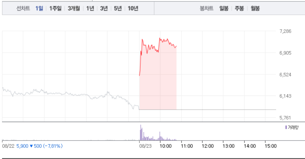모나미·신성통상 급등 이어 하이트진로홀딩스우 상한가까지, 일본 불매 수혜주 다시 살아났다