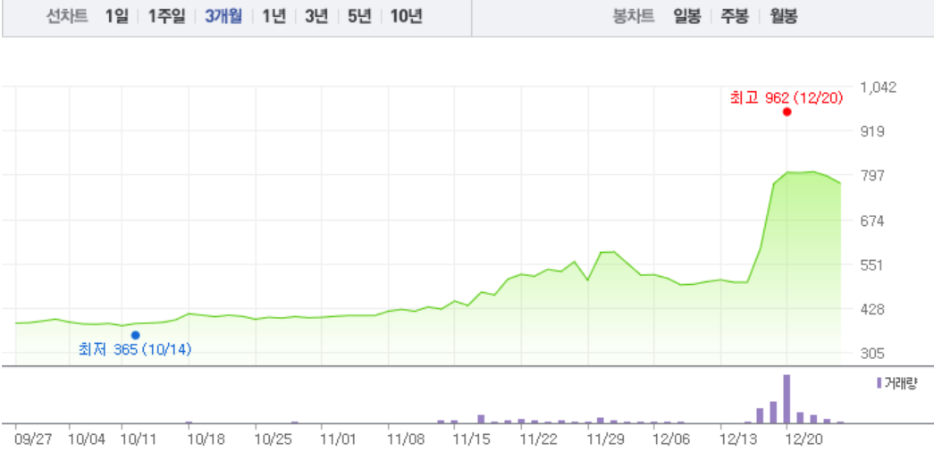 주연테크‧서원, 이낙연 관련주 희비 엇갈려…특히 서원 1% 낙폭