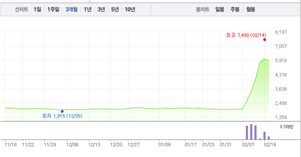 바른손‧바른손이앤에이, 희비 엇갈려…바른손 급락 반해 바른손이앤에이 급등