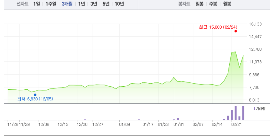 아이스크림에듀‧메가엠디 지지부진 반해 비상교육 상승…교육 관련주 희비 엇갈려