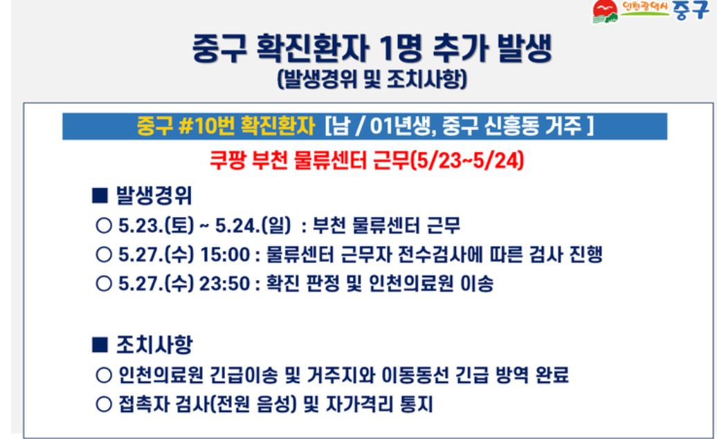 인천 중구청, 중구 신흥동 거주하는 쿠팡 부천 물류센터 근무 20세 남성 확진...이마트24 편의점 방문